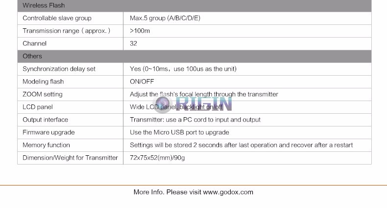 Origin-Godox X1T-S For Sony Transmitter(17)
