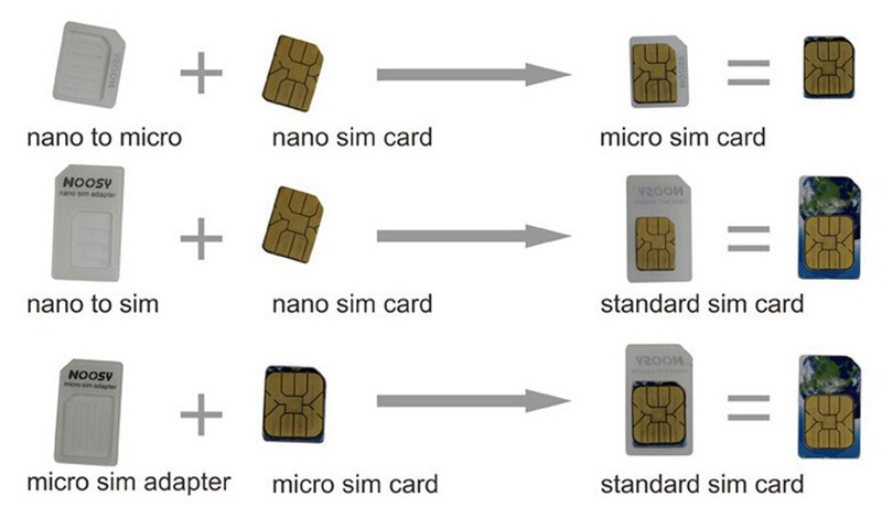 Iphone 5s sim карта размер