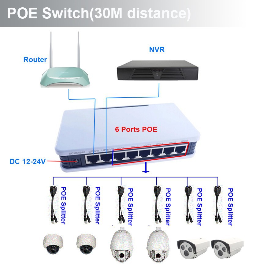 POE Switch (5)