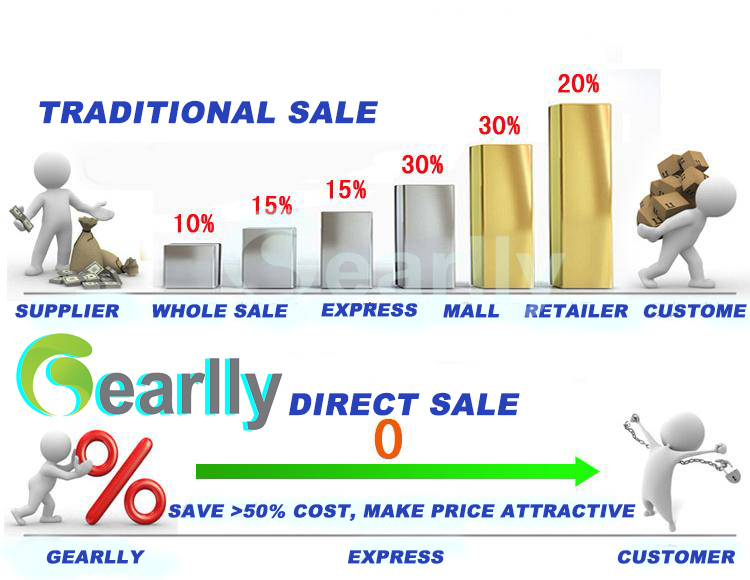 direct sale