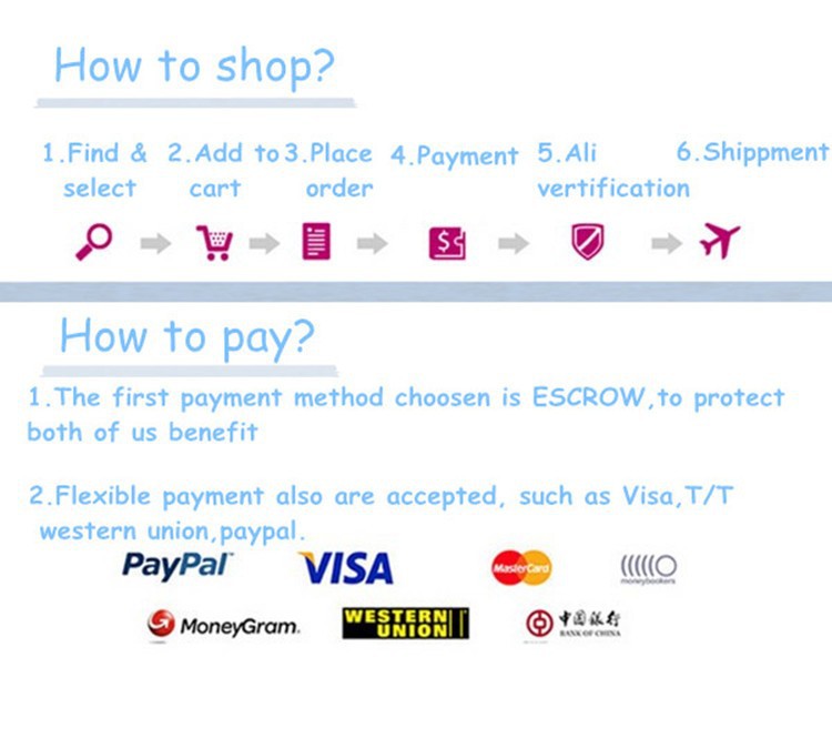 how to shop 