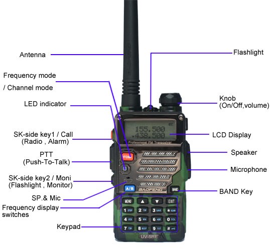 UV-5RE_Green