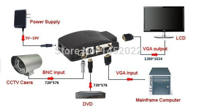 New PC Laptop RCA AV S Video To VGA TV Converter Monitor Adapter Switch Box 2015