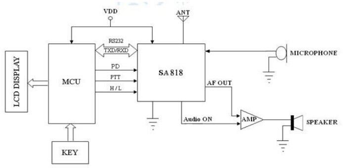 6. Schematic