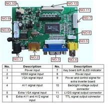 Universal HDMI VGA 2AV 50PIN TTL LVDS Controller Board Module Monitor Kit for Raspberry PI LCD AT070TN92 tn90 94 Panel freeship