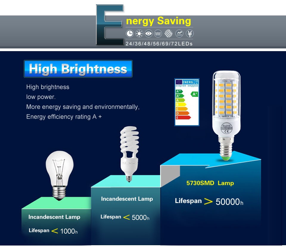 Description Picture 3 of itemEnergy Saving E14 220V LED bulb lamp 5730 SMD 24/36/48/56/69 LEDs Replace 7W 12W 15W 20W 25W Fluorescent Light Lampara LED