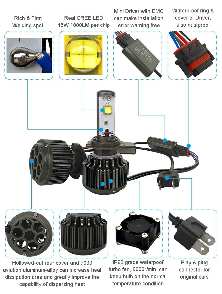 1- instruction of h7 led car headlight