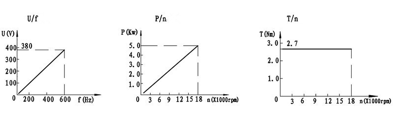 SDS120-30-18Z-5.0with flange--2