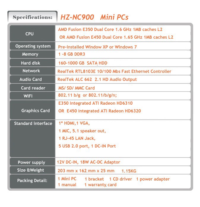 NC 900 specifications