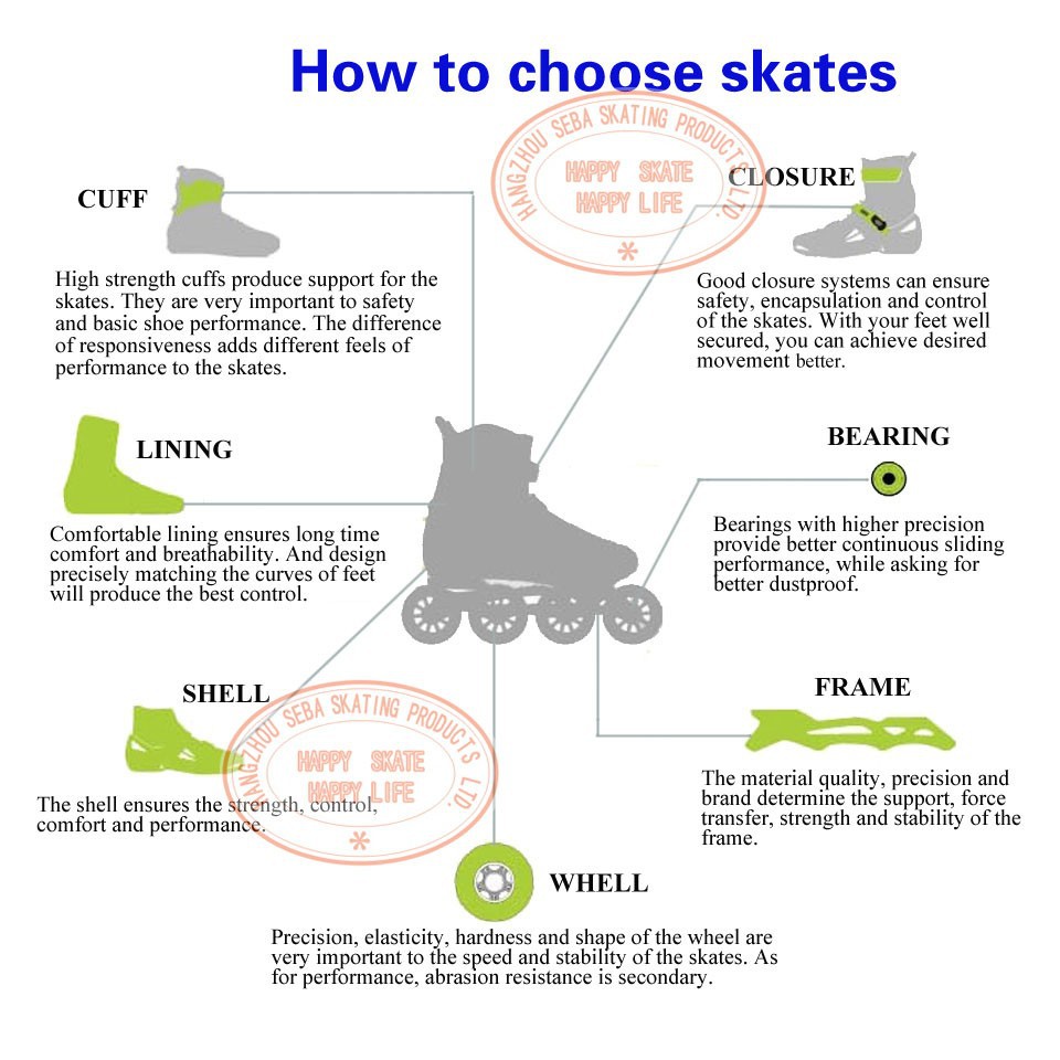 HOW TO CHOOSE SKATES