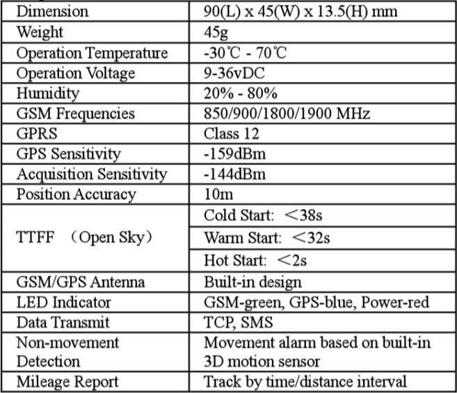 GPS-трекер TED 100% 4 GPS GT02A Google GPS-трекер TED 100% 4 GPS GT02A Google