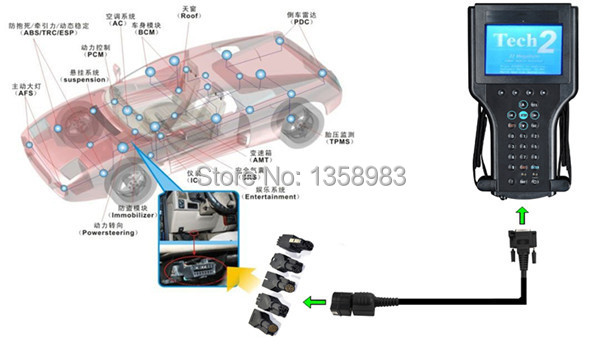 gm-tech2-diagnostic-scanner-connection-without-candi-new.jpg