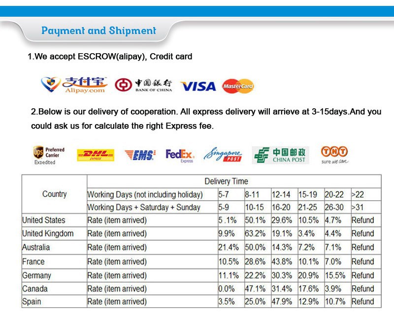 payment and shipment1
