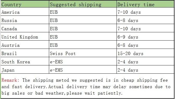 delivery