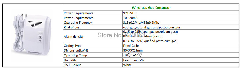 Wireless Gas Detector.jpg