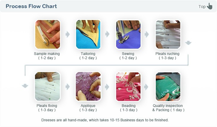 ebay-chart10-15
