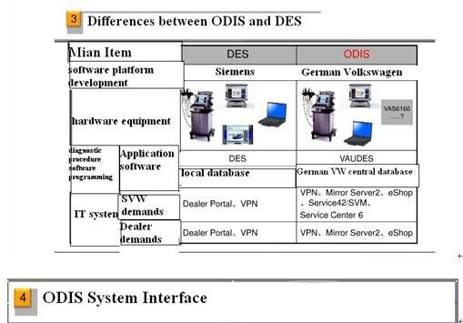 ODIS-5