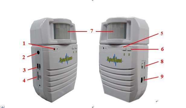 Operation Interface-1_
