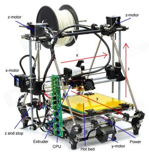 Prusa Mendel 3DP01 RepRap open source 3D printer DIY export foreign trade quality