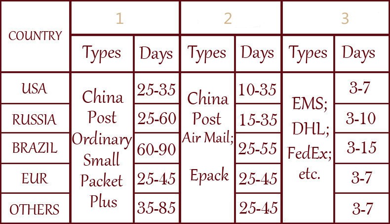 shipping time of keyring