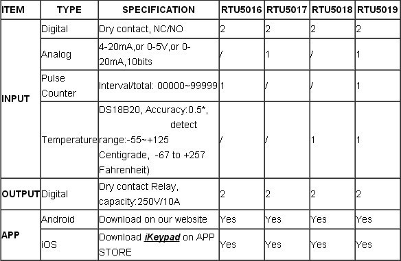 RTU5018 DATASHEET