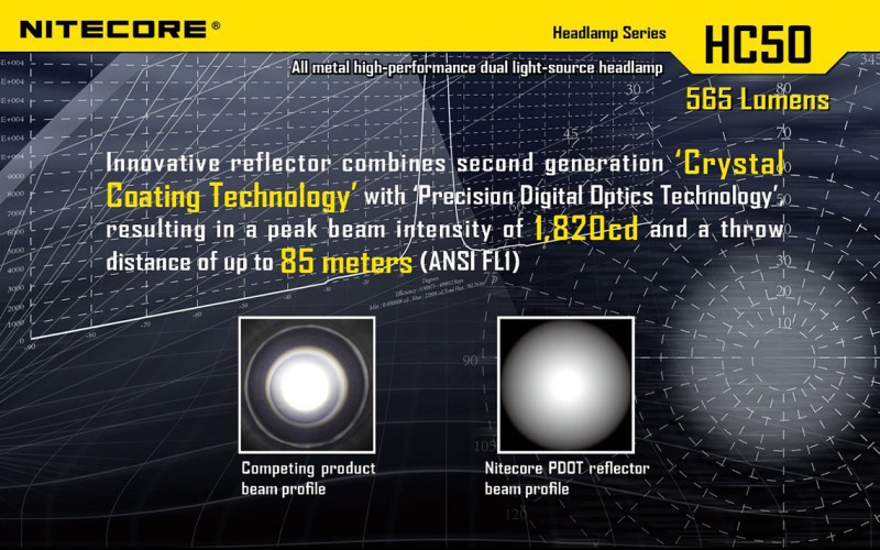 nitecore hc50 (9)