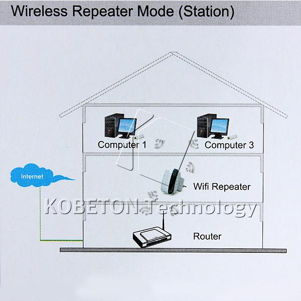 Wireless-n   wi-fi  802.11b / g / n  wi-fi     wi-fi   300   /  