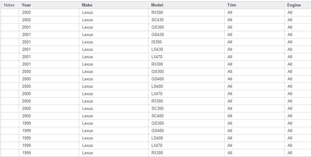 For Lexus Is200 Gs300 Ls400 Rx300 2 Button Conversion Flip