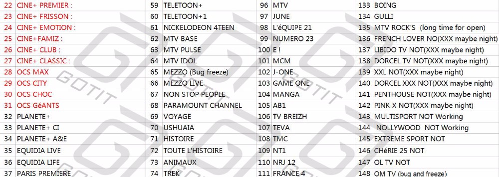 French Channels List 2