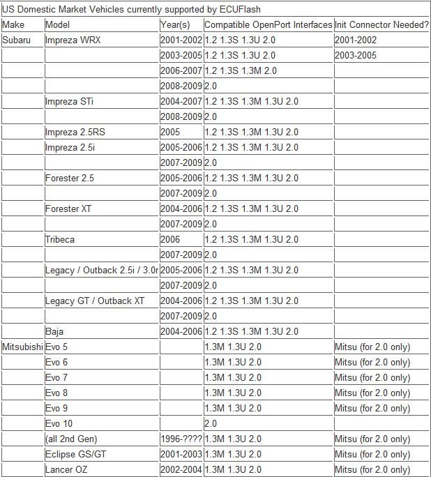 car list 1