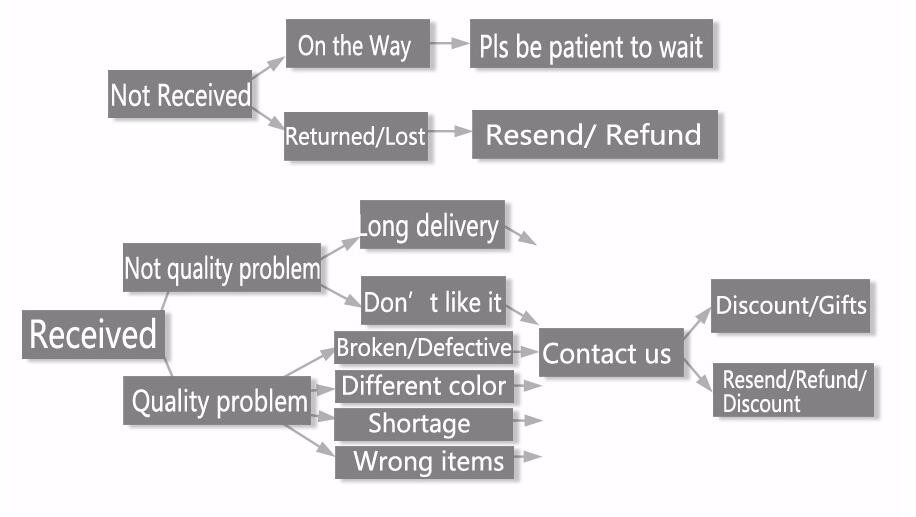 refund