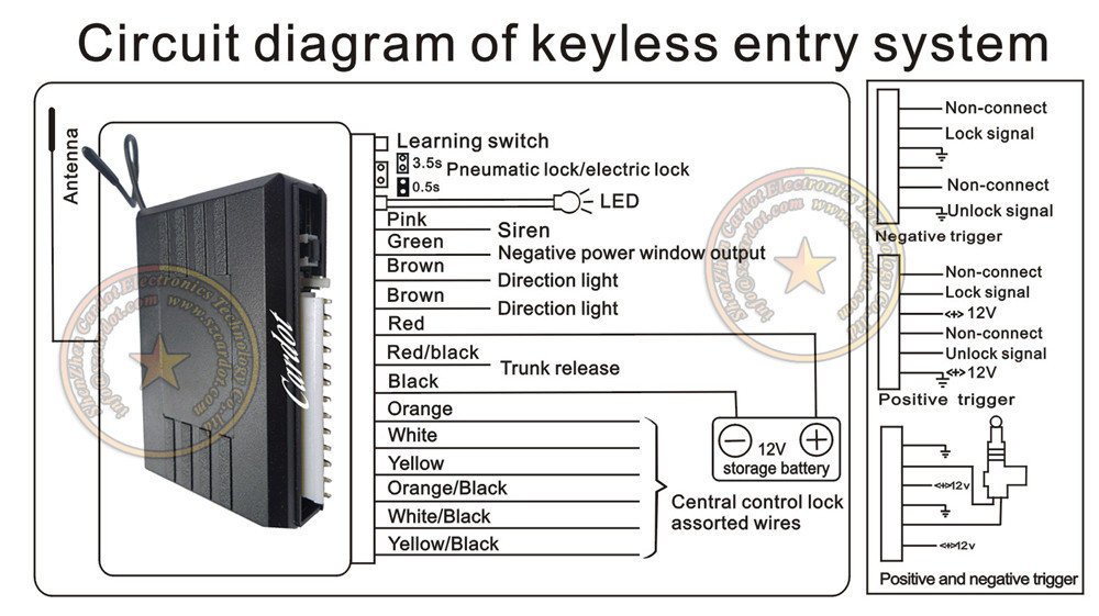 wire diagram