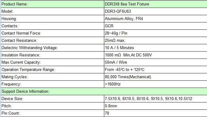DDR3 Test Fixture specification