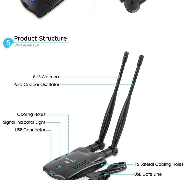 Wifi антенна своими руками для адаптера Wifi антенна своими руками для адаптера