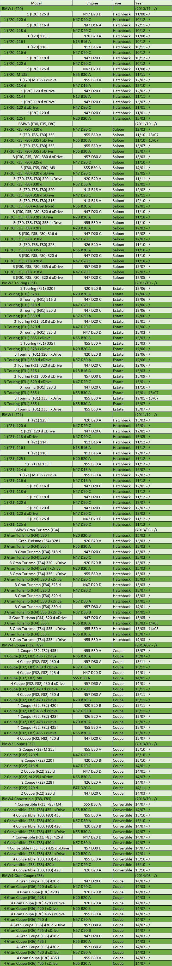 Buy BMW F20 F30 FRONT brake pads wear brake sensor wear indicator