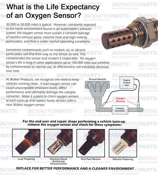 Car Oxygen Sensor 89465-42090 for TOYOTA RAV4 ACA2, CLA2, ZCA2