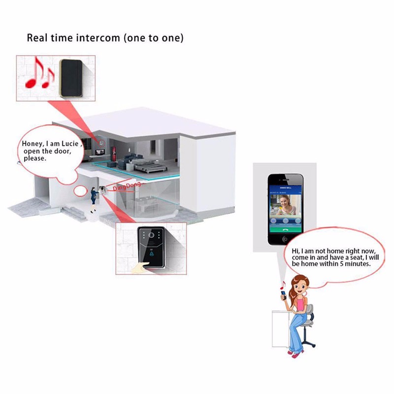 Kapi Durbunu Ip Kamera Wi Fi Gecek Gorus And Ios Fiyatlari Ve Ozellikleri