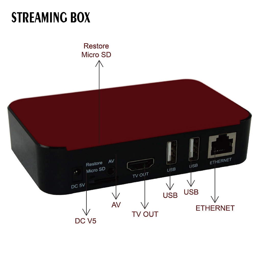 Top Smart IPTV Streaming Box Android Multi Streaming Sever Stalker Middleware Better Than Mag 254 250