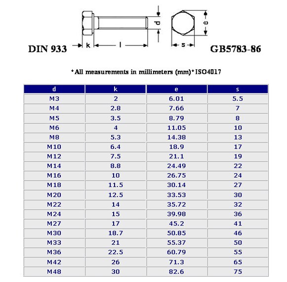 Болт din 933 чертеж