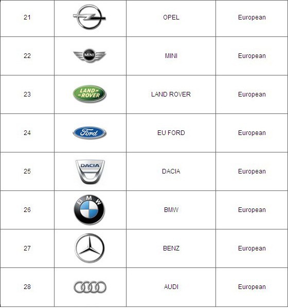 ds708-supported-european-car-models-2.3