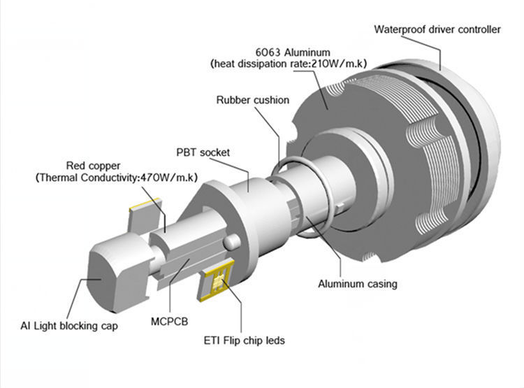 H1 CREE LED Headlight 9