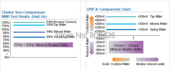 Mineral Water Comparison Chart