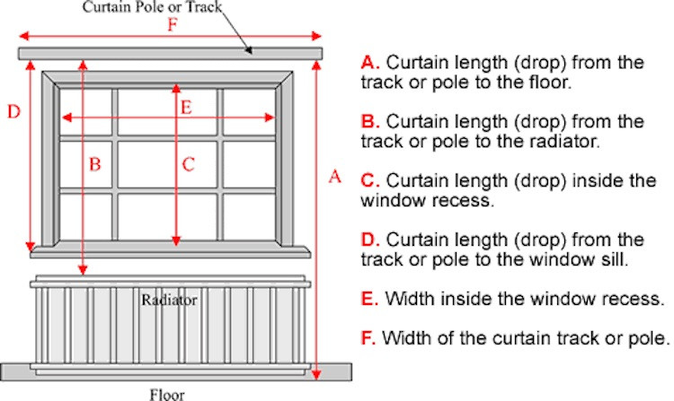 2019 Custom Made 2x Window Drapery Panel Living Room Curtain