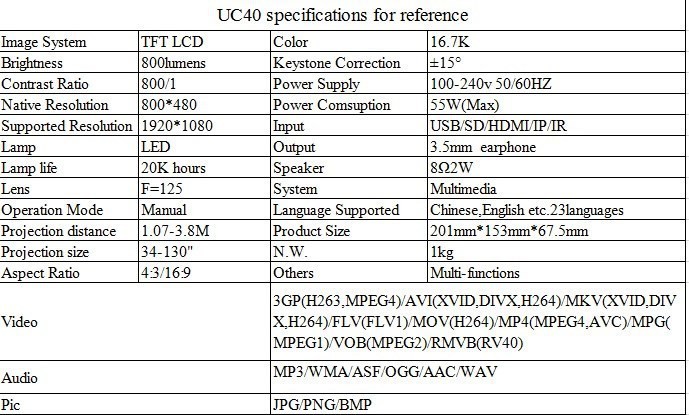  Unic Uc40    -  9