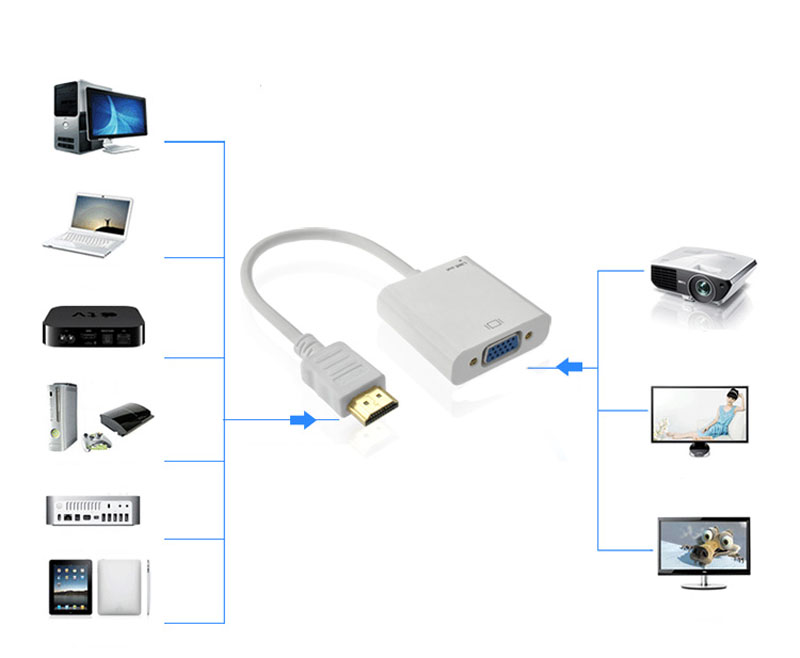 Вывод изображения с телефона на телевизор через usb