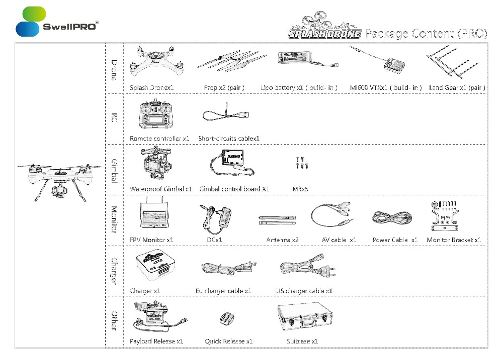 Package Content(PRO)