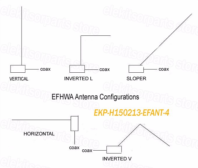 configuration