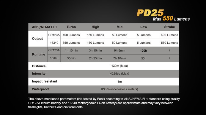 PD257