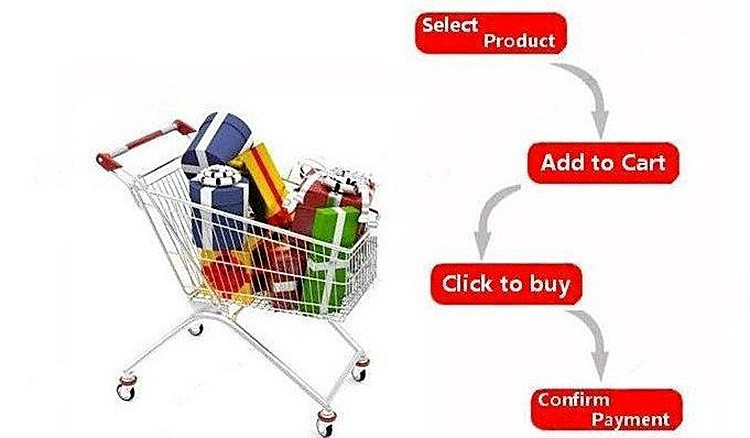 3.1 order process detail