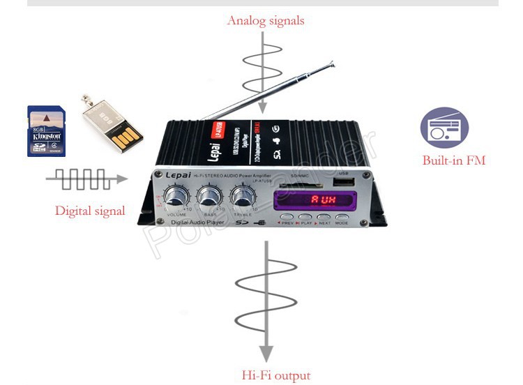 LP-A7USB-3